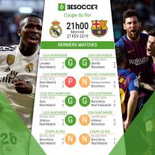 Ultime duel en espagne avec la finale de la copa del rey, qui oppose le fc barcelone et le valence cf ce samedi soir au stade benito villamarin de séville. Les Compos Probables De Coupe Du Roi Entre Le Real Madrid Et Barcelone Besoccer