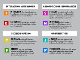 How To Manage Every Personality Type Personality Types Myers Briggs Personality Types Intj Personality