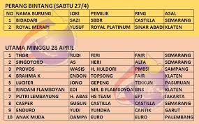 We did not find results for: Lomba Merpati Balap Nasional Putaran Ke 5 Pembalap Semarang Rajai Iwa Cup Bandung Burungnews