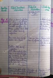 Science Lesson Plan On Law Of Reflection And Light Science Lessons Science Lesson Plans Physical Science Lessons