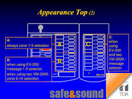 Gibson with p90s (2c lead) hum hum with 3 way toggle and master coil split. Ppt Classic Acoustics And Toa Presents The Venas Voice Evacuation System Powerpoint Presentation Id 4834400