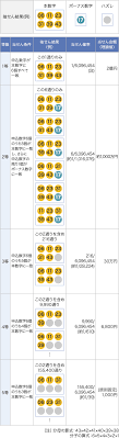 みずほ銀行