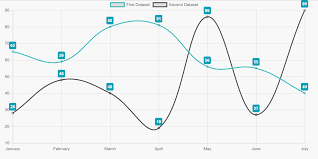 primeng chart display labels on data elements in graph