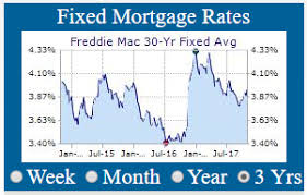 Daily Rate Summary Tuesday January 9 2018