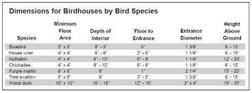 Birdhouse Hole Size Chart Bird House Entrance Hole Dimensions Bird House Bird Houses Bird House Plans