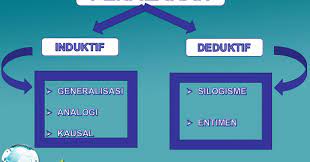/ dalam penalaran induktif, kita mulai dengan beberapa p. Pengertian Penalaran Induktif Rizky S Blog
