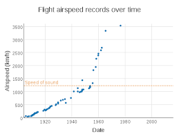 Flight Airspeed Record Wikipedia