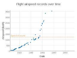 flight airspeed record wikipedia