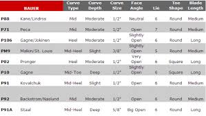 bauer pattern database hockey stick curve pictures