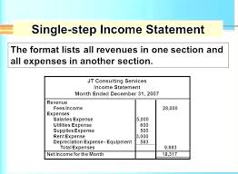 Income Statement Template It Business Mind Income Statement Statement Template Profit And Loss Statement