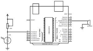 Don't worry if you can't see it much right now. Circuit Diagram Of Arduino Uno R3 6 Download Scientific Diagram