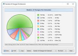 Diskpulse Disk Change Monitor Using Diskpulse Pie Charts