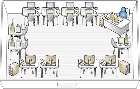 Multipoint Server Site Planning Computer Lab Design Computer Lab Computer Lab Classroom