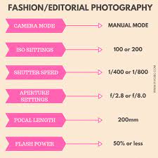What Are The Ideal Camera Settings For Studio Photography Photography Settings Editorial Photography Fashion Photography Editorial