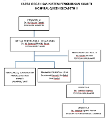Room 16a, 4/f, acc opening hours: Laman Web Rasmi Hqe Ii Bahagian Sokongan Klinikal