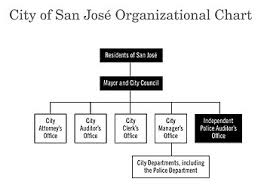 government of san jose wikipedia