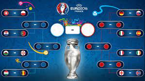 Flowchart Infographics Uefa Euro 2016 Euro 2016 Euro