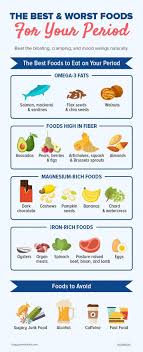 Obsequious Military Diet Plan Dietitian Weightlossplanfatburning Egg And Grapefruit Diet Good Foods To Eat High Fiber Foods