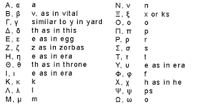 Greek synonyms, greek pronunciation, greek translation, english dictionary definition of greek. Learn Greek Words Learn How To Speak Greek