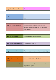 Maybe you would like to learn more about one of these? Perumpamaan Bahasa Melayu