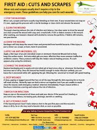 Pin On Safety Course In India