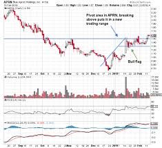 Chart Patterns Explained Breakout And Oversold Jason