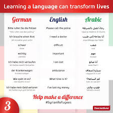 Pin On Language Learning