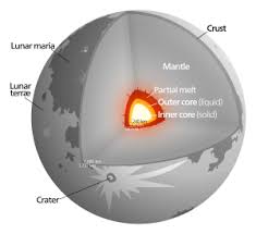 Secara struktur, susunan ini mirip lapisan bumi yang paling luar adalah kerak bumi dan menjadi tempat tinggal bagi seluruh makhluk hidup. Bulan Wikipedia Bahasa Indonesia Ensiklopedia Bebas