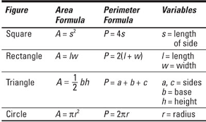 Maybe you would like to learn more about one of these? Common Area And Perimeter Formulas Dummies