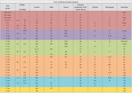 Rock Climbing Conversion Chart Sport Climbing Route