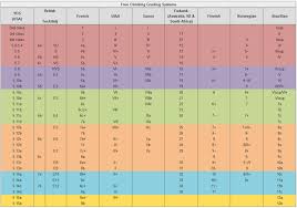 Rock Climbing Conversion Chart Grade Conversion Chart