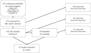 Diversity In Pediatric Behavioral Sleep Intervention Studies