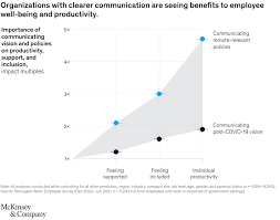 Computer tutorials how to properly create a website? Coronavirus Business Impact Evolving Perspective Mckinsey