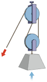 What is a Pulley | Pulleys for Kids | DK Find Out