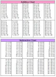 Tj Math Addition Subtraction Multiplication And Division
