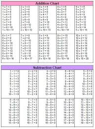 Tj Math Addition Subtraction Multiplication And Division