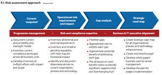 Managing Operational Risk Enite Risk Management Strategies Program Management Risk Management