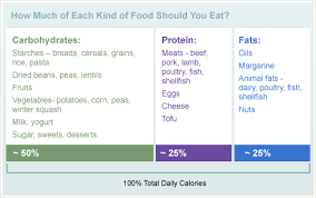 Sweets Calorie Chart Wine Chart Picture Spectrum Charts Pdf