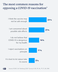 Complaints can be registered through. Covid 19 Difficult Trade Offs In Astrazeneca Vaccine Development Science In Depth Reporting On Science And Technology Dw 28 10 2020