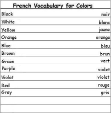 Learn French Vocabulary Words For Greetings Family And More Learning Spanish Vocabulary Spanish Vocabulary Italian Vocabulary