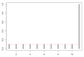 Hat Matrix Freakonometrics
