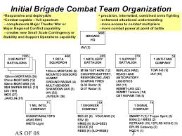 Interim Bct Organization