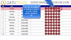 Dengan semakin beragam jenis pasaran togel yang bisa dimainkan, tentu sekarang anda memiliki lebih banyak pilihan untuk memasang taruhan togel online. Cara Hitung Ai Togel Hongkong Jitu Youtube