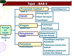 Mereka dengan mudah menelan informasi tersebut, tidak kritis,. Tajuk Bab 5 Perjanjian Aqabah 1 Dan 2