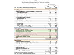 Cash Flow From Investing Activities Explained