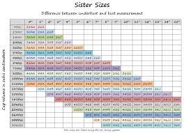 In 1932, bra cup sizes were invented and band sizes became popular only in 1940s. Find Your True Sister Size Correct Bra Sizing Bra Size Charts Sister Bra Sizes