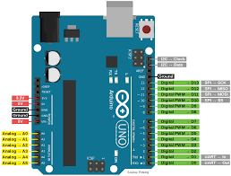 Feel free to fork and extend the pinouts. Arduino Uno Tutorial Pinout