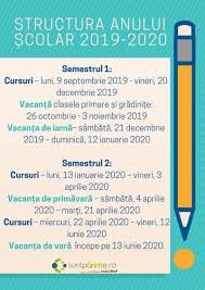 Vacanta de iarna vacanțe elevi vacante an scolar structura an scolar 2018 vacanta de paste elevi vacante scolari vacanta de primavara 2018 vacante structura an noua structura scolara da batai de cap parintilor. Structura Anului Scolar 2019 2020 Suntparinte Ro