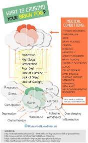 Also the fog will take longer time to appear than before. Suffering From Brain Fog What Causes It And How To Clear It
