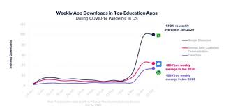 Or if you're feeling adventurous, you can try earth anyway by choosing an option below. Google Classroom Is Top Education App Download The Journal